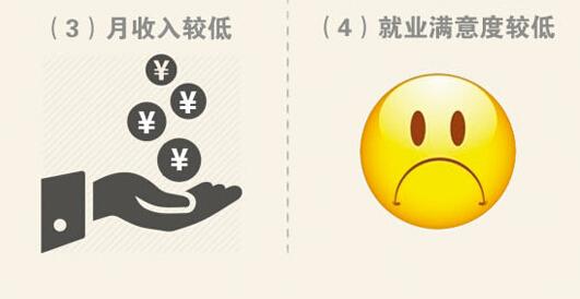 近六年被亮紅牌最多專業:法學生物工程居首