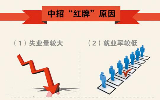 近六年被亮紅牌最多專業:法學生物工程居首