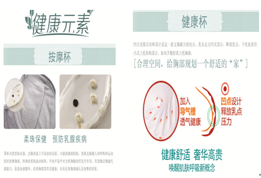 六月玫瑰健康內衣課堂:內衣不合身，疾病易上身