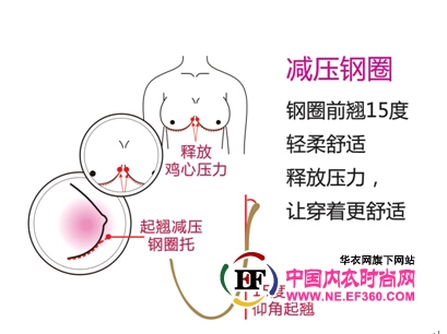 六月玫瑰健康內衣課堂：趕走壓力hold住健康