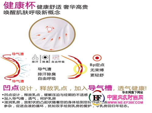 六月玫瑰健康內衣課堂：趕走壓力hold住健康