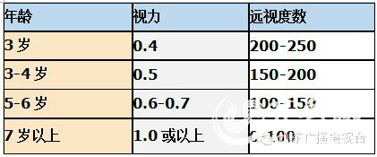 暑假“小近視”又扎堆！這些近視眼常識家長真的了解嗎？