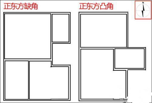 風水