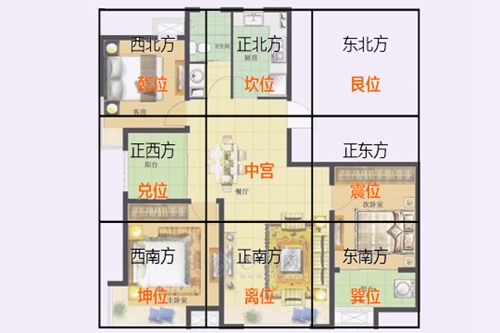 切記！房子中絕不能缺的三個角