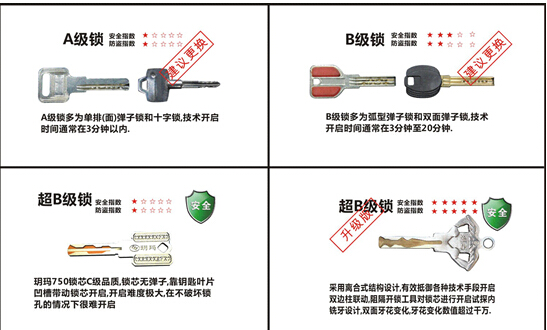 家居安防知識(shí)知多少,玥瑪鎖具大揭密