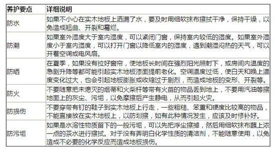 家居知識:實木地板該如何保養?