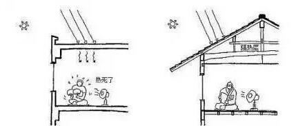 9成人都忽略的家居設計常識