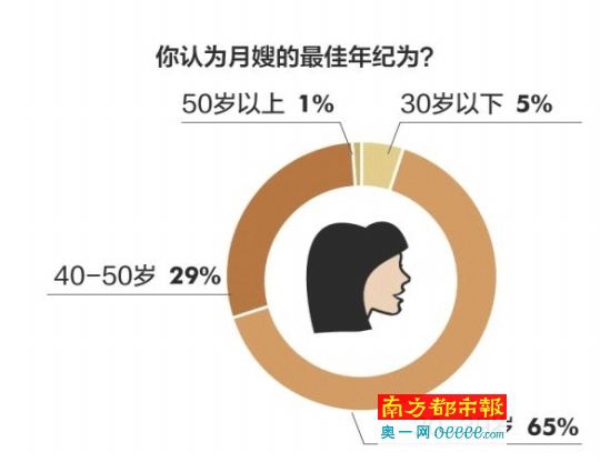月嫂好不好，“國標”能說了算嗎？