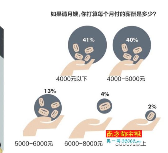 月嫂好不好，“國標”能說了算嗎？