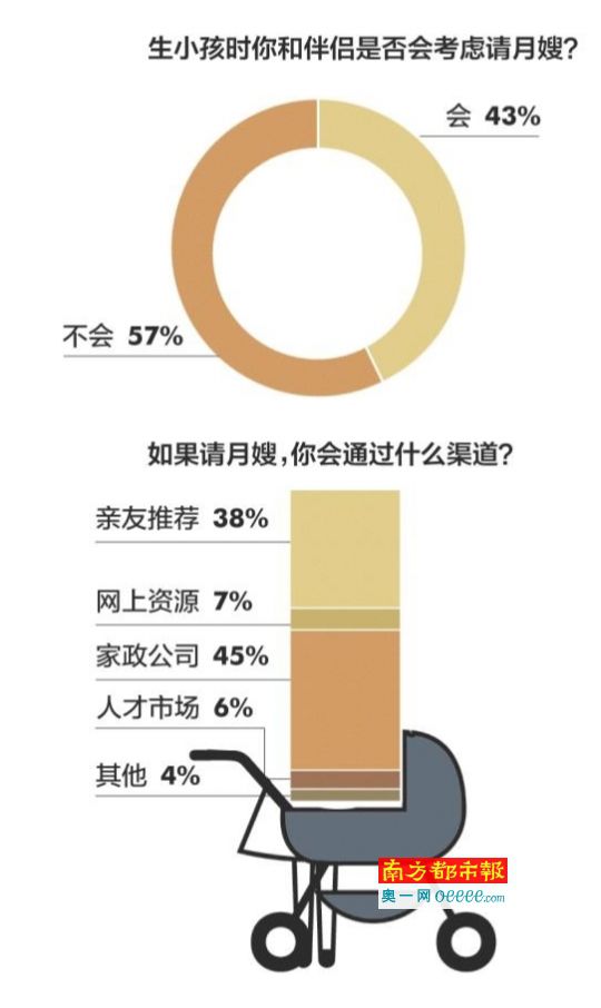 月嫂好不好，“國標”能說了算嗎？