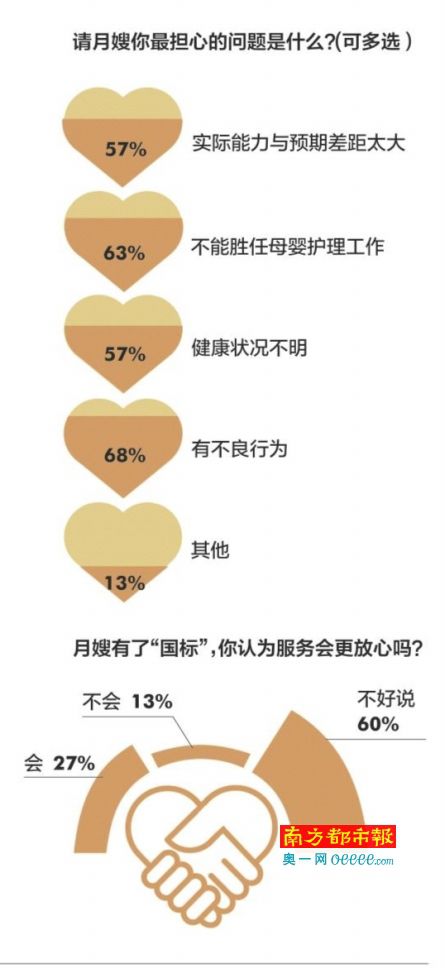 月嫂好不好，“國標”能說了算嗎？