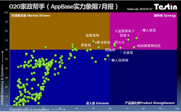 Testin AppBase：Homejoy倒下后 國內家政O2O的野蠻生長