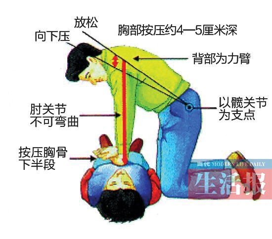 家政人員注意啦 急救知識不但要學還要會用(圖)