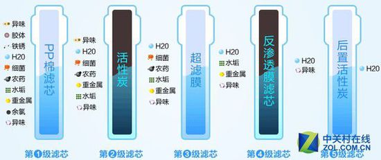 生活的原理③ 居家用水應(yīng)該如何細(xì)分？（全文）