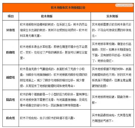地板小課堂:軟木地板選購保養全攻略