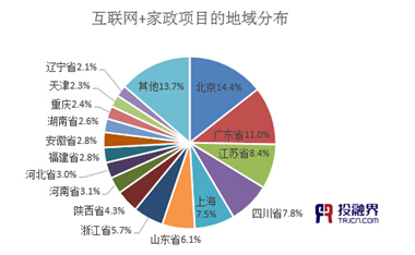 投融界：“互聯網+家政”助推千億市場起飛