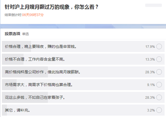 投票結果