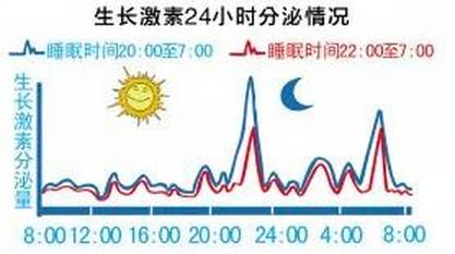 【親子課堂】孩子幾點睡覺最能長高個?