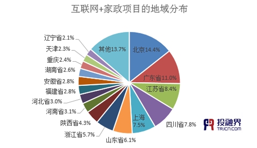 投融界:“互聯網+家政”助推千億市場起飛