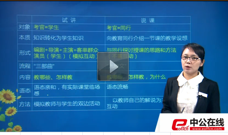 2015西咸新區教師招聘面試基礎理論班(幼兒試講