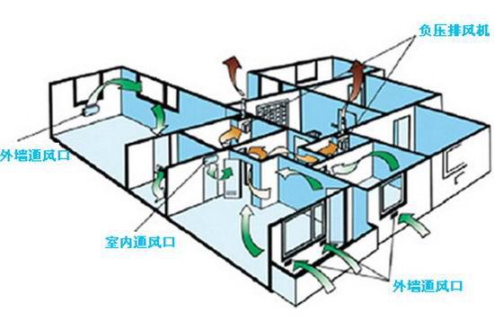 運城裝修設計,運城新風系統,運城裝飾公司,運城