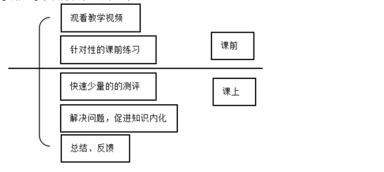 課堂教學模式研究
