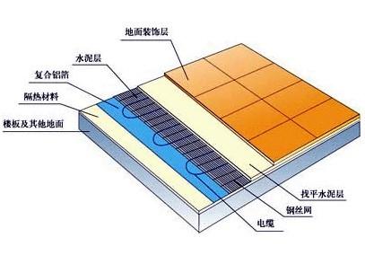 地暖安裝示意圖