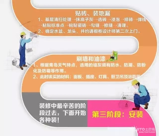 一張圖看懂家裝全流程，菜鳥趕緊收藏吧！