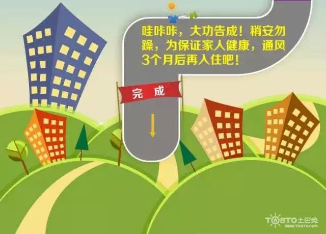 一張圖看懂家裝全流程，菜鳥趕緊收藏吧！