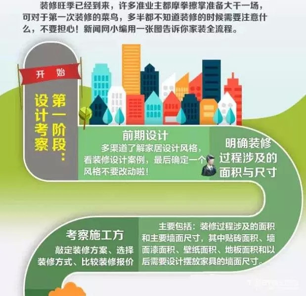 一張圖看懂家裝全流程，菜鳥趕緊收藏吧！