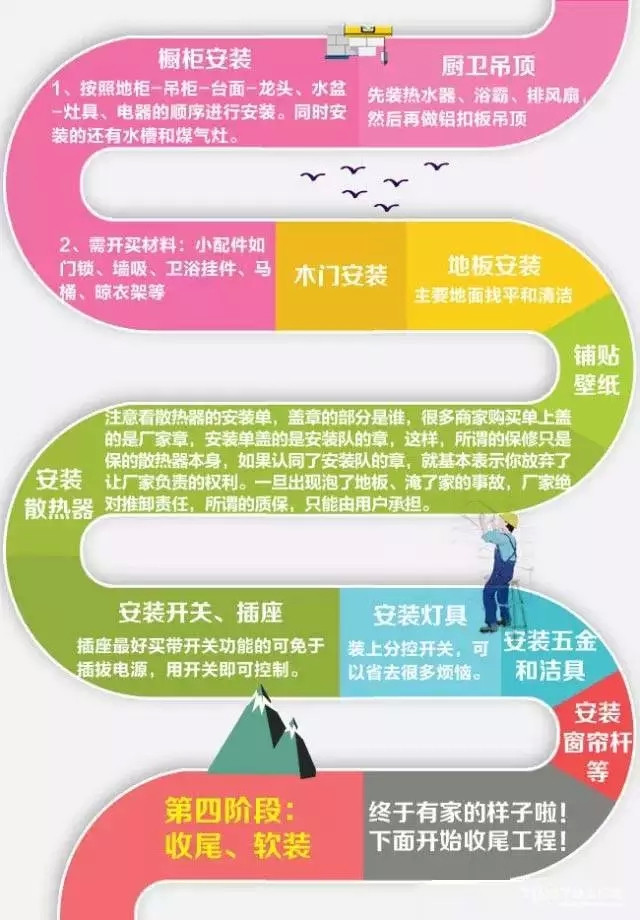 一張圖看懂家裝全流程，菜鳥趕緊收藏吧！
