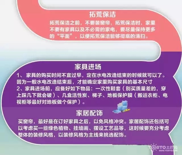 一張圖看懂家裝全流程，菜鳥趕緊收藏吧！