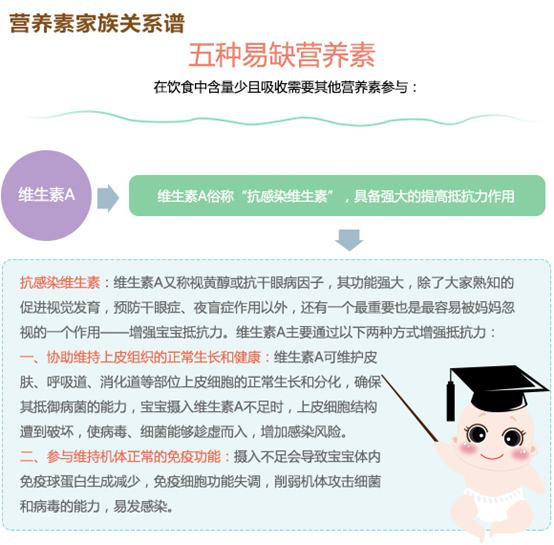 伊可新媽媽課堂:解析增強(qiáng)寶寶“抵抗力”的各類營(yíng)養(yǎng)素
