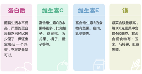 伊可新媽媽課堂:解析增強(qiáng)寶寶“抵抗力”的各類營(yíng)養(yǎng)素