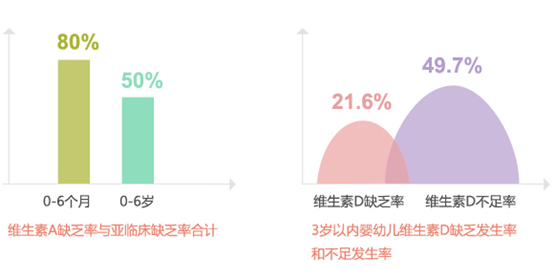 伊可新媽媽課堂:解析增強(qiáng)寶寶“抵抗力”的各類營(yíng)養(yǎng)素