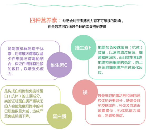 伊可新媽媽課堂:解析增強(qiáng)寶寶“抵抗力”的各類營(yíng)養(yǎng)素