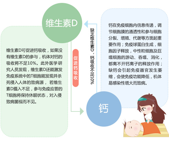 伊可新媽媽課堂:解析增強(qiáng)寶寶“抵抗力”的各類營(yíng)養(yǎng)素