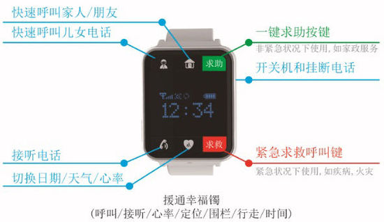 南京將為2萬老人免費發放智能腕表,自帶GPS系統