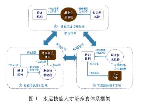 由于良好的實(shí)際操作能力是衡量水運(yùn)技能人才